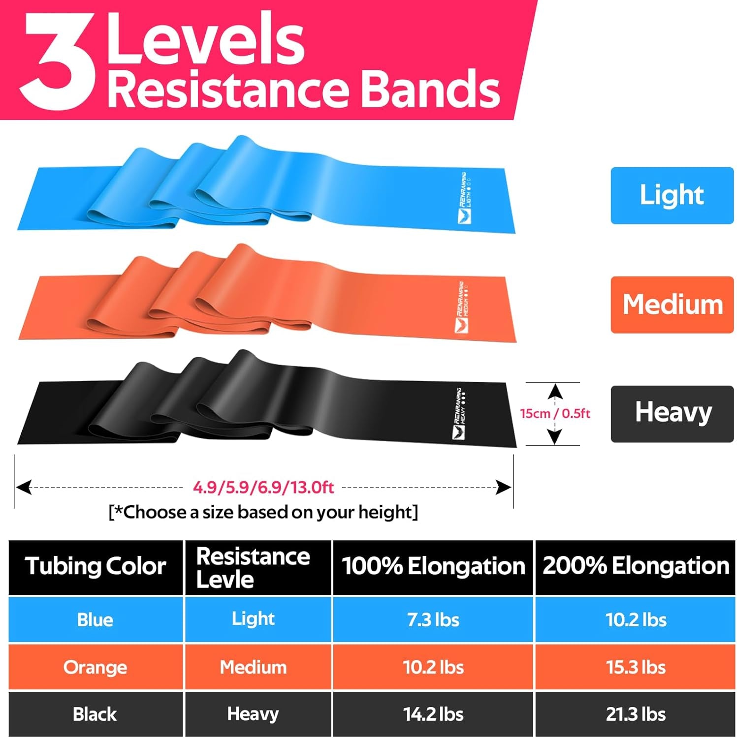 Professional Resistance Bands Set for Strength Training, Physical Therapy, Rehabilitation, Pilates, and Yoga